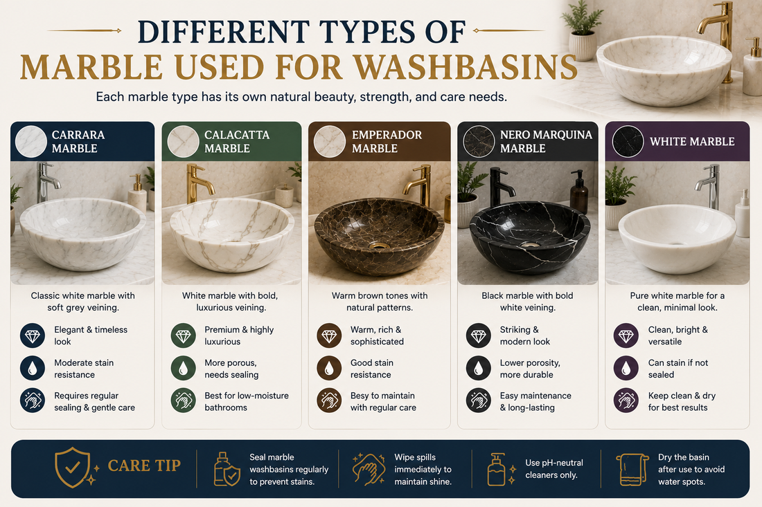 Types of Marble Used for Washbasins