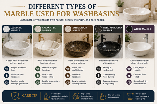 Types of Marble Used for Washbasins